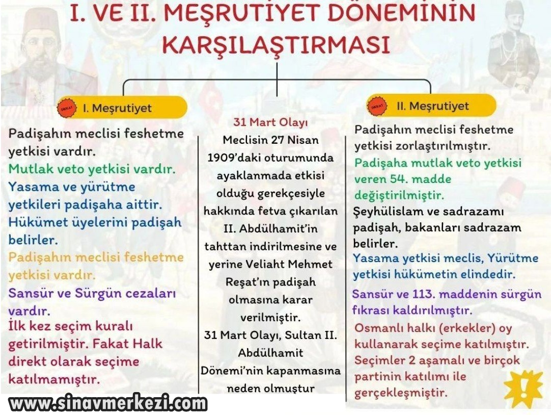 Hap Bilgi Görseli